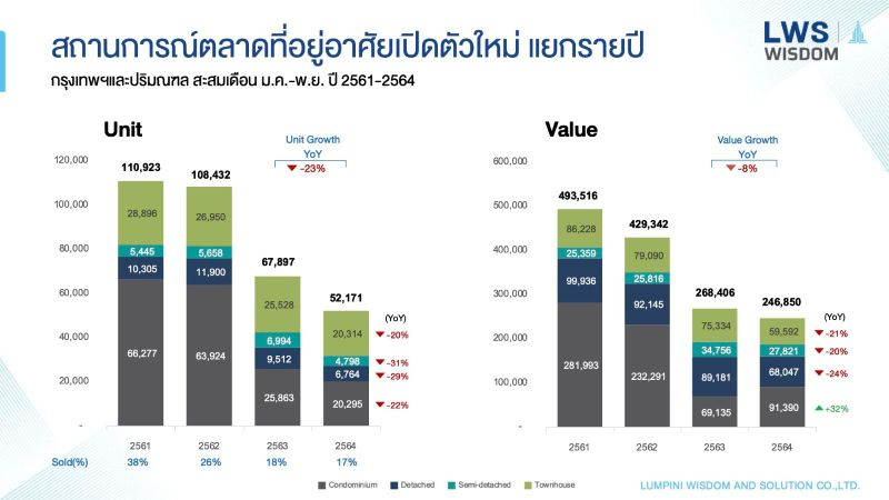 สถานการณ์ตลาด